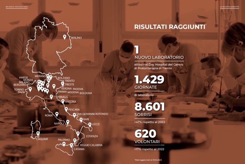 Bilancio Sociale i risultati